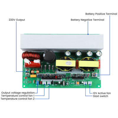 1000W 750W शुद्ध साइन वेव DC12V 24V 48V से AC 220V इन्वर्टर बोर्ड बूस्ट कन्वर्टर बोर्ड