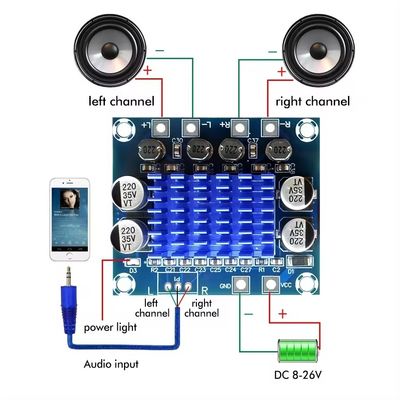 2.0 चैनल HD डिजिटल TPA3110 एम्पलीफायर बोर्ड 2*15W स्टीरियो ऑडियो सिस्टम के लिए रैखिक शक्ति