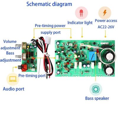 DIY स्पीकर प्रोजेक्ट्स के लिए डुअल AC22-26V और FET चिप प्रकार के साथ 250W हाई पावर सबवूफर एम्पलीफायर बोर्ड