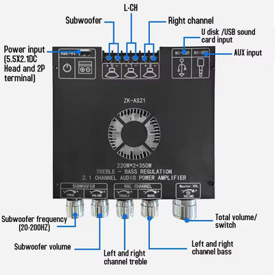ZK-AS21 2.1 चैनल ऑडियो एम्पलीफायर मॉड्यूल TPA3255 सबवूफर 220WX2+350W 220WX2+350W एम्पलीफायर बोर्ड ZK-AS21