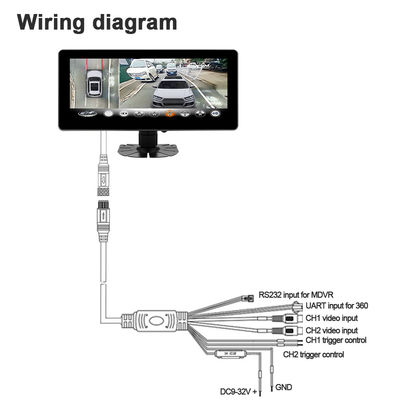 10.25 इंच फुल एचडी आईपीएस टच स्क्रीन वाइड डिस्प्ले मॉनिटर पक्षी दृश्य एमडीवीआर ब्लैक बॉक्स के लिए यूएआरटी/आरएस232 प्रोटोकॉल का समर्थन करता है 1 वर्ष